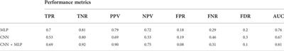 A deep learning mixed-data type approach for the classification of FHR signals